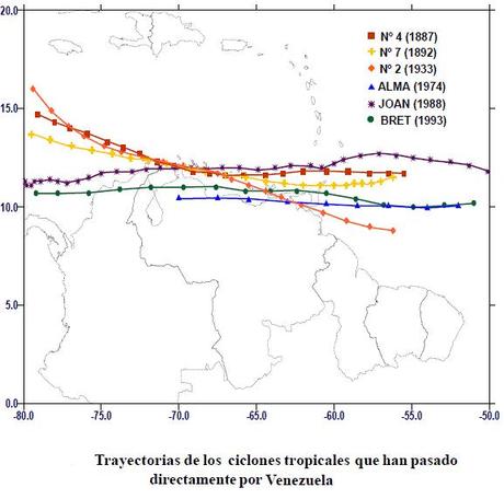 Hoy comienza la temporada de huracanes en El Atlántico Norte. A tomar previsiones! art05fig1