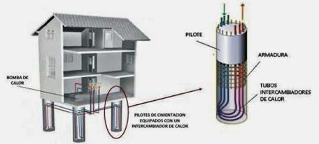 Cimentación termoactiva cimentacion-termoactiva-1