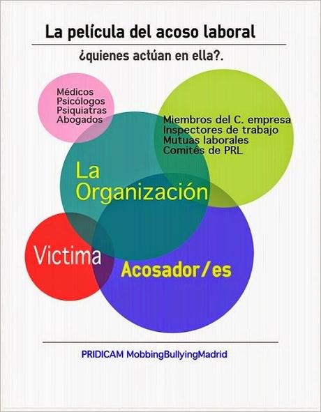 La película del acoso laboral o mobbing:  ¿quienes actúan en ella?.