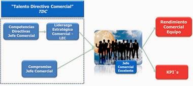 “ThinkInSalesMapping” - Cómo identificar los Jefes de Ventas Excelentes