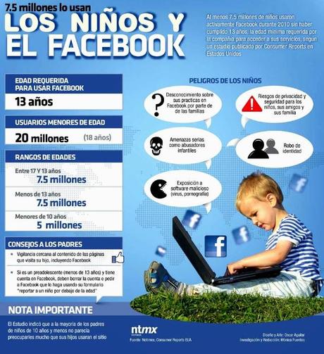 Los niños y el Facebook #Infografía #Facebook #Internet