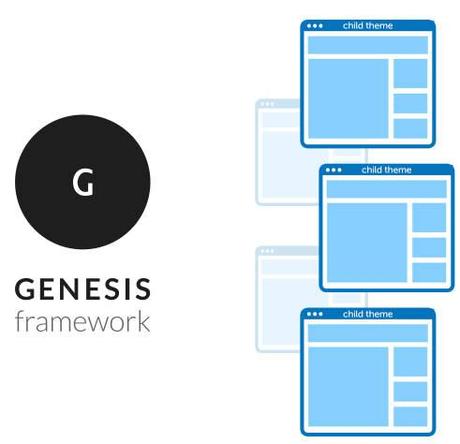 Genesis Framework - Actualizar - Themes profesionales y SEO