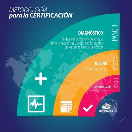 Metodología Certificación CAMPA
