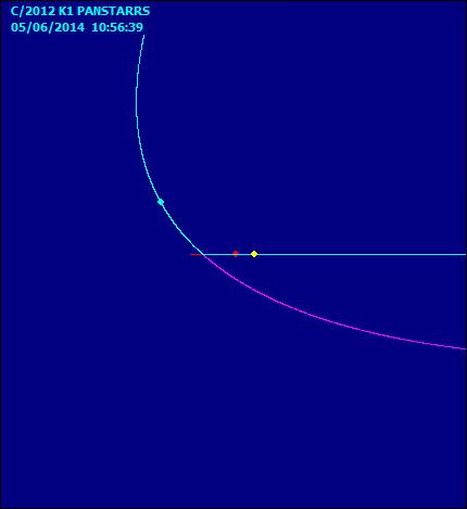 El cometa C/2012K1 Panstarrs Órbita C2012K1©Cometas_Obs