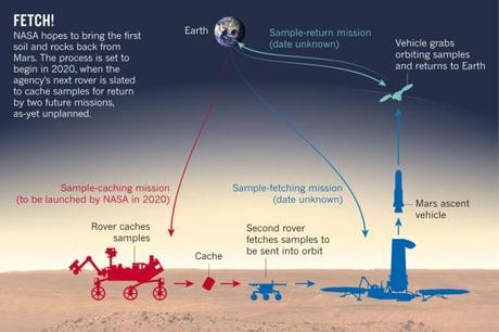La NASA enviará un nuevo rover a Marte portadamarte