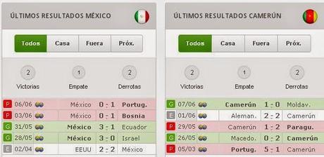 Previa México vs Camerún Brasil 2014 Junio 12