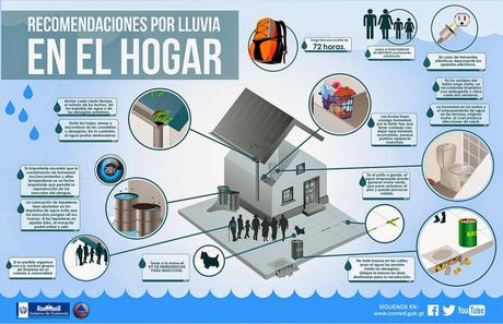 Recomendaciones por lluvia en el hogar #Infografía #Consejos #Hogar