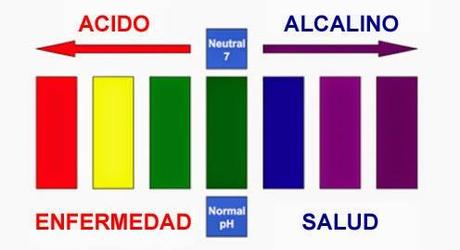 Ars Chunga Ars Chunga