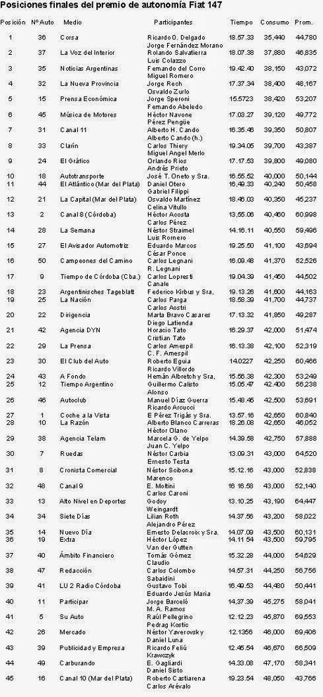 Una prueba de consumo con el Fiat 147 TR5 Una prueba de consumo con el Fiat 147 TR5