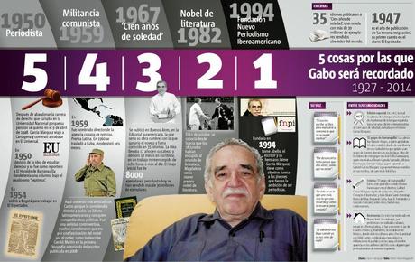 5 Cosas por las que Gabo será recordado #Infografía #Historia #Literatura