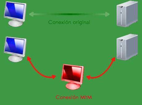 Ataque de Hombre en el Medio Ataque MitM Imagen