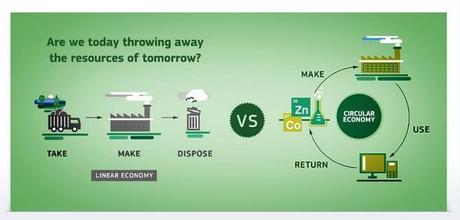 Obsolescencia programada: tipos y formas La economía circular en contraposición a la lineal poco ecointeligente