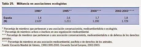 'Europeas en Alcorcón'. Análisis de resultados 'Europeas en Alcorcón'. Análisis de resultados