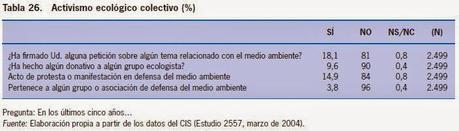 'Europeas en Alcorcón'. Análisis de resultados 'Europeas en Alcorcón'. Análisis de resultados