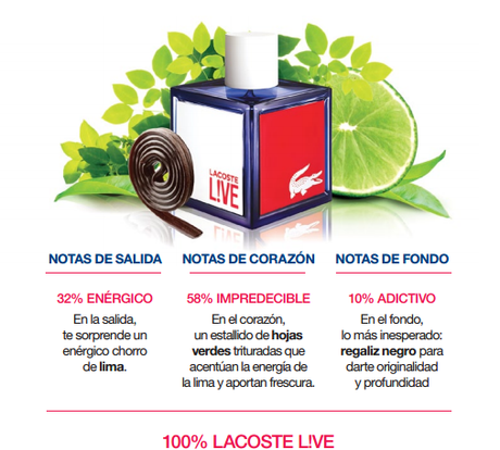 Proyecto trnd: Lacoste L!ve Proyecto trnd: Lacoste L!ve