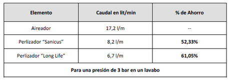 Tabla-Perlizadores