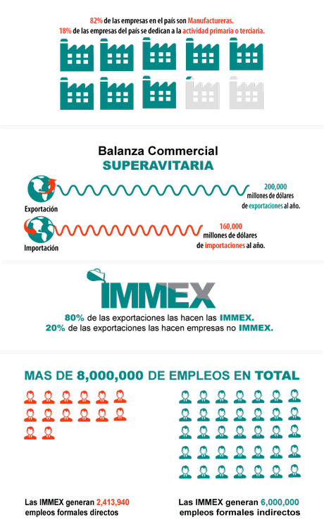 immex-infografia