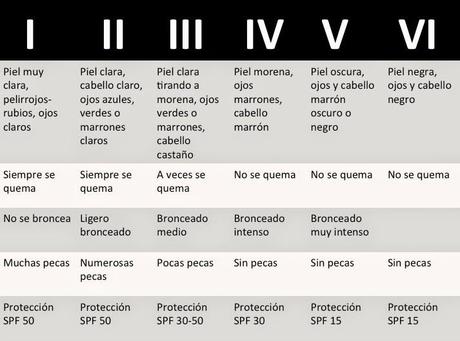 Día Europeo de la Prevención contra el cáncer de piel -13 de junio Día Europeo de la Prevención contra el cáncer de piel -13 de junio