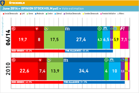 STH_140616_OpinionStockholm_vot