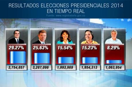 elecciones-colombia