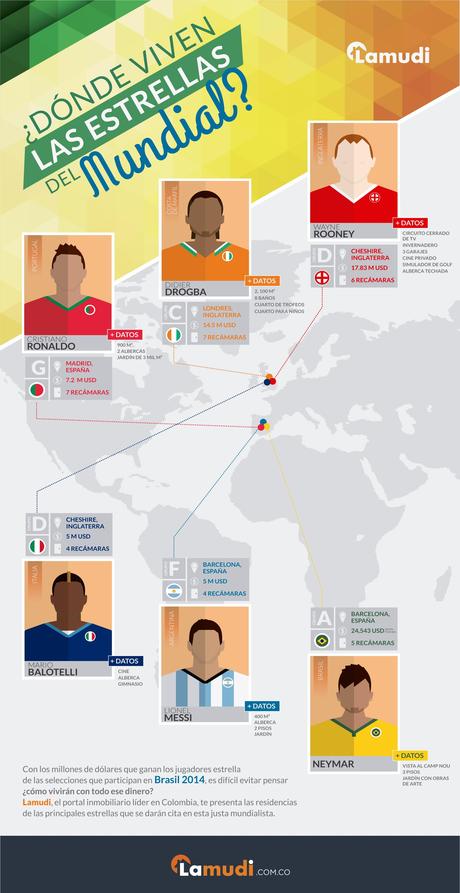 infografia mundial Foto Donde viven las estrellas del mundial Las estrellas del fútbol también son famosas por sus casas
