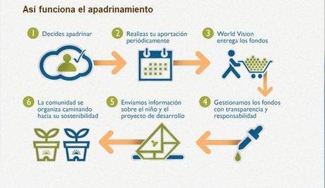 Nos están pidiendo ayuda. Yo ya soy un hada madrina. image