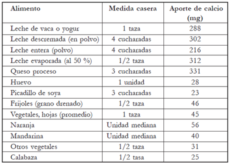 Calcio: Nutrición esencial para dientes y huesos