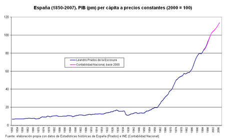 La España que recibe Felipe VI