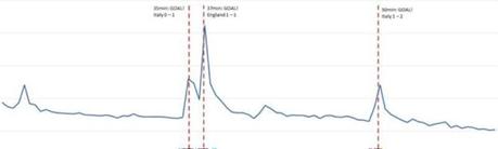 el mundial datos del mundial 2014 ¿Qué país vive más intensamente la fiebre mundialista? Acá tiene la respuesta