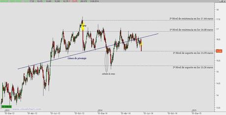 Ebro Foods abandona el Ibex en sustitución de Abengoa Ebro Foods abandona el Ibex en sustitución de Abengoa