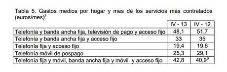 Disminuyen las llamadas de voz El gasto en voz se desploma mientras la factura media de usuarios de contrato sigue bajando