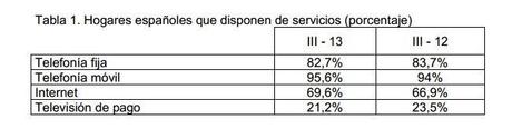 Disminuyen las llamadas de voz El gasto en voz se desploma mientras la factura media de usuarios de contrato sigue bajando