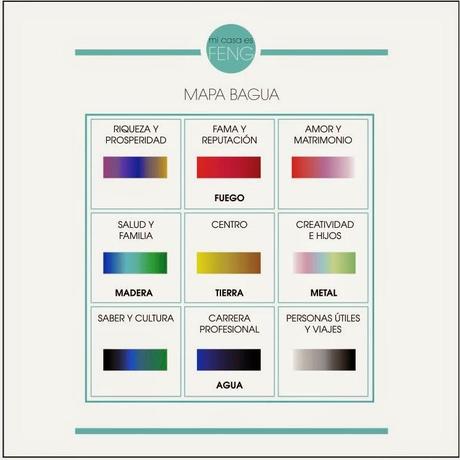 El baño en el centro de tu casa El baño en el centro de tu casa