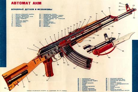 Partes de una AK47 inventada por Kalashnikov