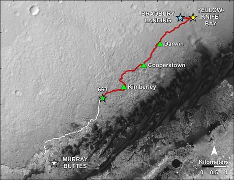 Ruta de Curiosity