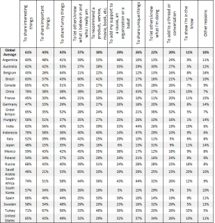 Compartir2 Compartir2