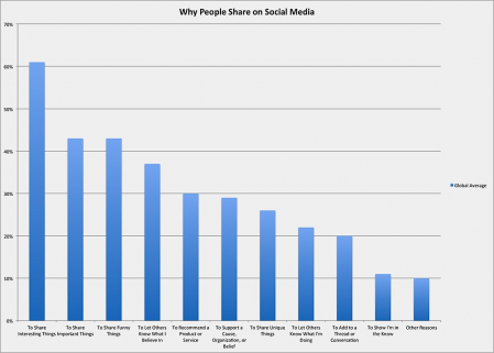 Compartir1 Compartir1