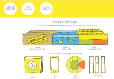 100 días felices 100 días felices