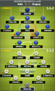 Mundial de Brasil: la partida de ajedrez de Italia y Uruguay 3