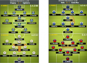 Mundial de Brasil: la partida de ajedrez de Italia y Uruguay 2