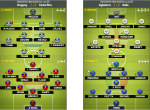 Mundial de Brasil: la partida de ajedrez de Italia y Uruguay 1