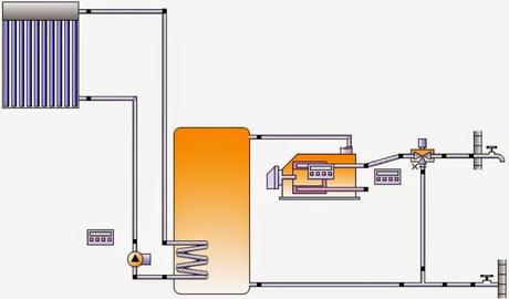 Esquema sistema solar térmico de circulación forzada para generación de ACS.