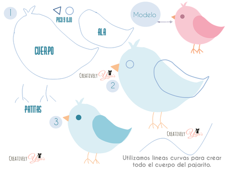 La facilidad de crear dibujos con powerpoint La facilidad de crear dibujos con powerpoint