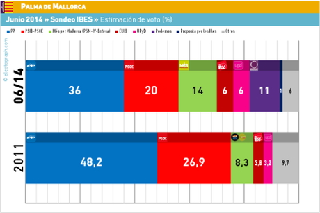 PDM_140630_IBES_vot