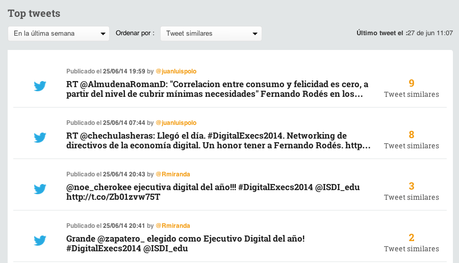 Cómo monitorizar un hashtag Cómo monitorizar un hashtag