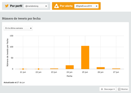 Cómo monitorizar un hashtag Cómo monitorizar un hashtag