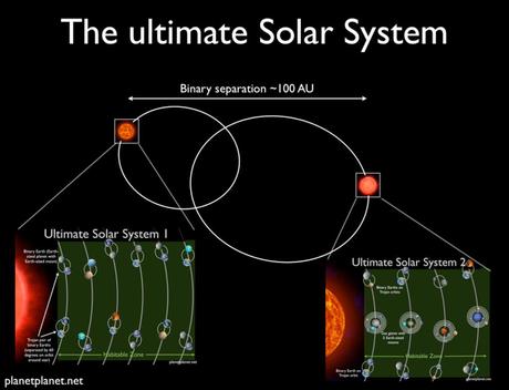 Un sistema hipotético, ¡con 60 planetas habitables!