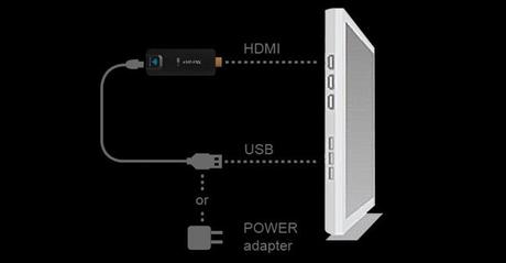 Un dongle estilo chromecast