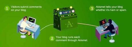 Cuatro Plugins WordPress de gran utilidad para tu Web Akismet Plugin WordPress