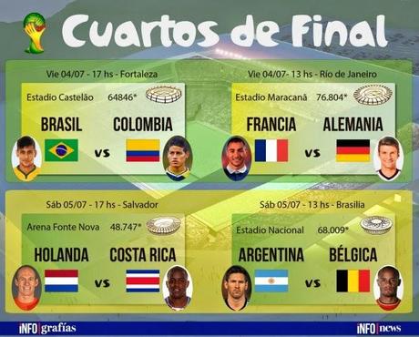 Cuartos-de-final-Mundial-Brasil-2014